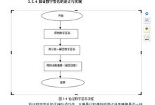 基于RSA的数字签名的设计与实现